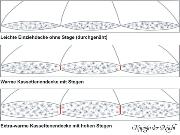 Eiderdaunendecke »Königin der Nacht«