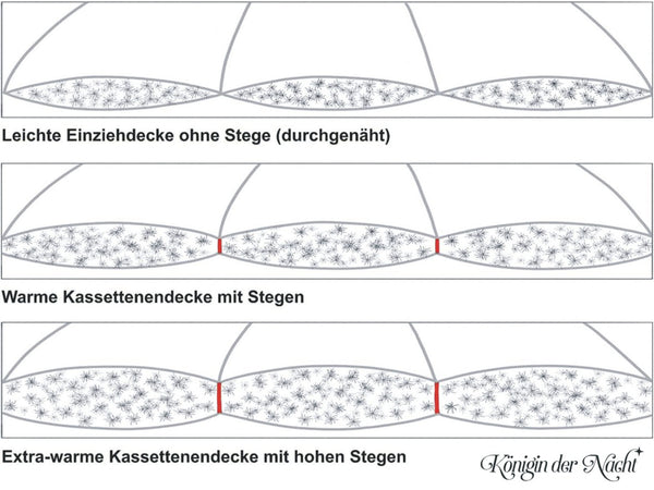 Eiderdaunendecke »Königin der Nacht«